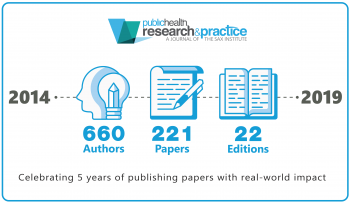 An infographic timeline showing that since 2014, PHRP Journal has had 660 authors, 221 papers, 22 editions.